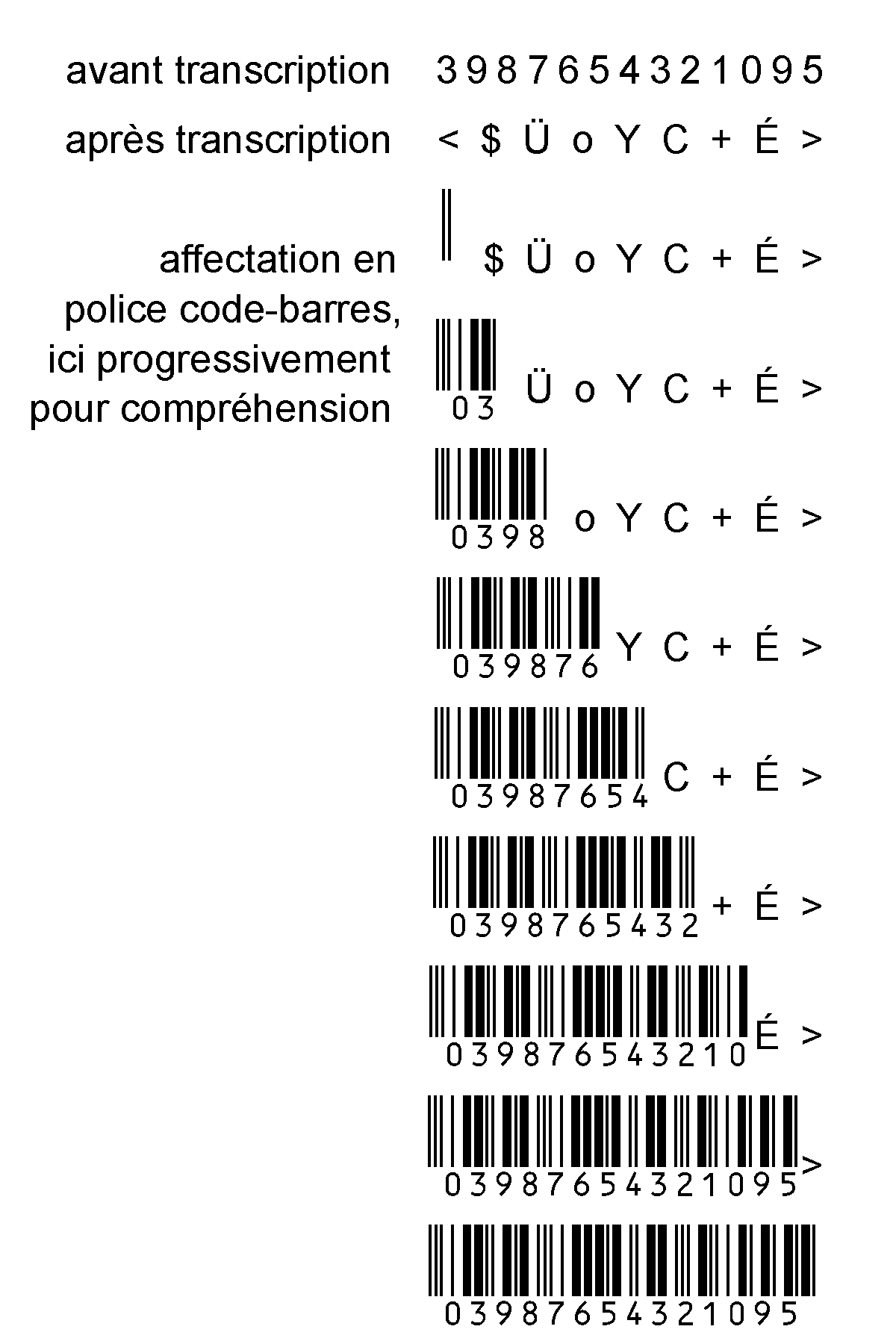 Transcription Code 2/5 entrelacé