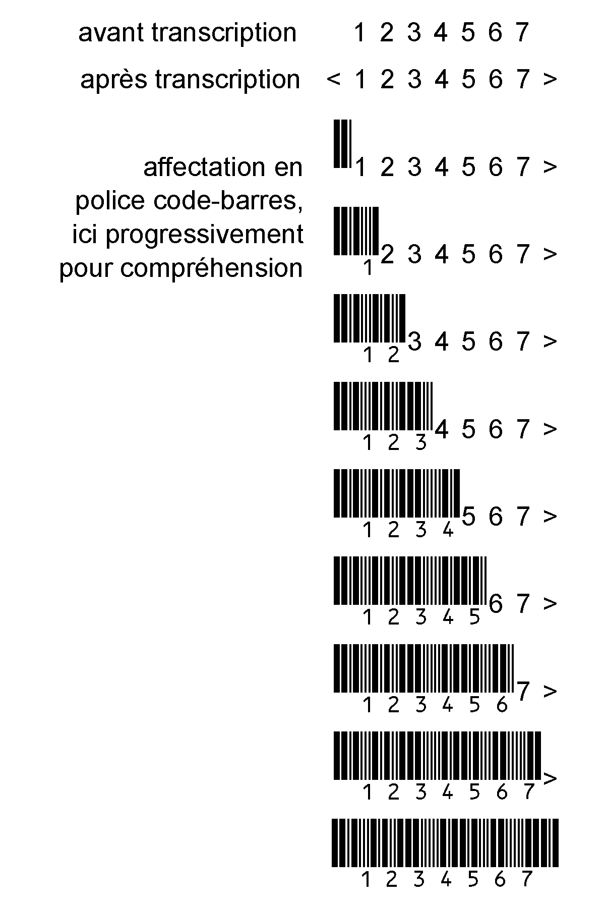 Transcription Code 2/5 not-interleaved